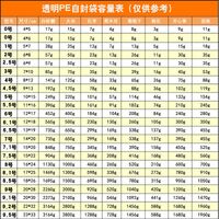 Полиэтиленовый пакет с застежкой (цена за упаковку 100 штук), толщина - 0.06 мм
