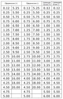 Линзы стигматические в металлическом ободке