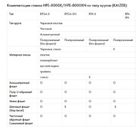 Трехмерный бесшаблонный станок-автомат для обработки линз Huvitz HPE-8000X / HPE-8000XN KAIZER