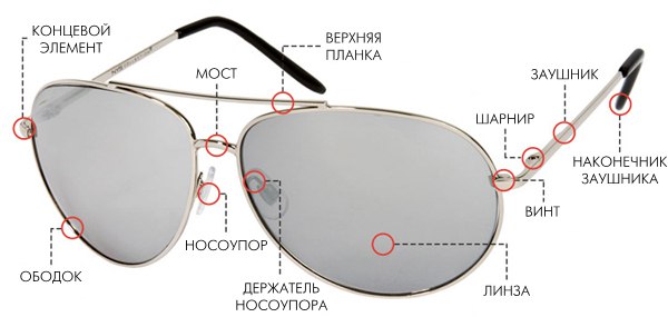 Строение оправы: детали из которых состоит металическая оправа)