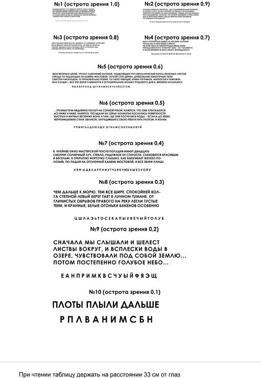 Таблица для подбора очков вблизи ламинированная