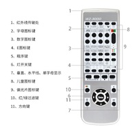 Auto chart projector WZ-3000
