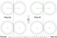 Lens size selection chart