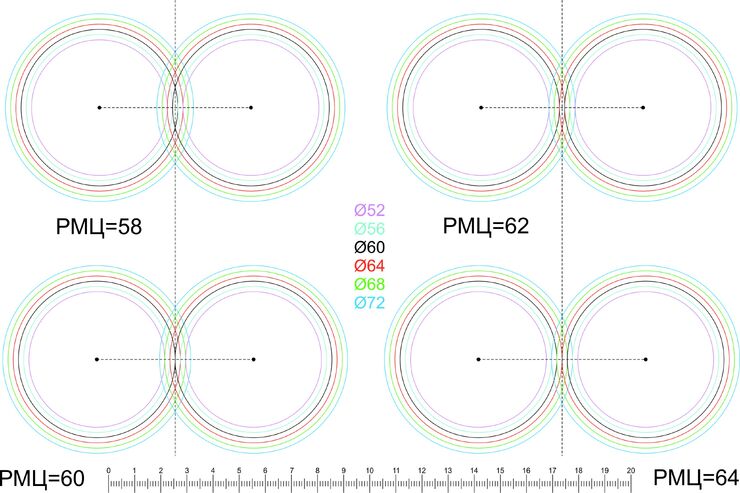 Lens size selection chart
