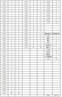 Меднабор из 266 пробных линз в металлических оправах в алюминиевом кейсе MT266-A8