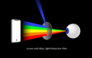 Для чего используют солнцезащитные очки?